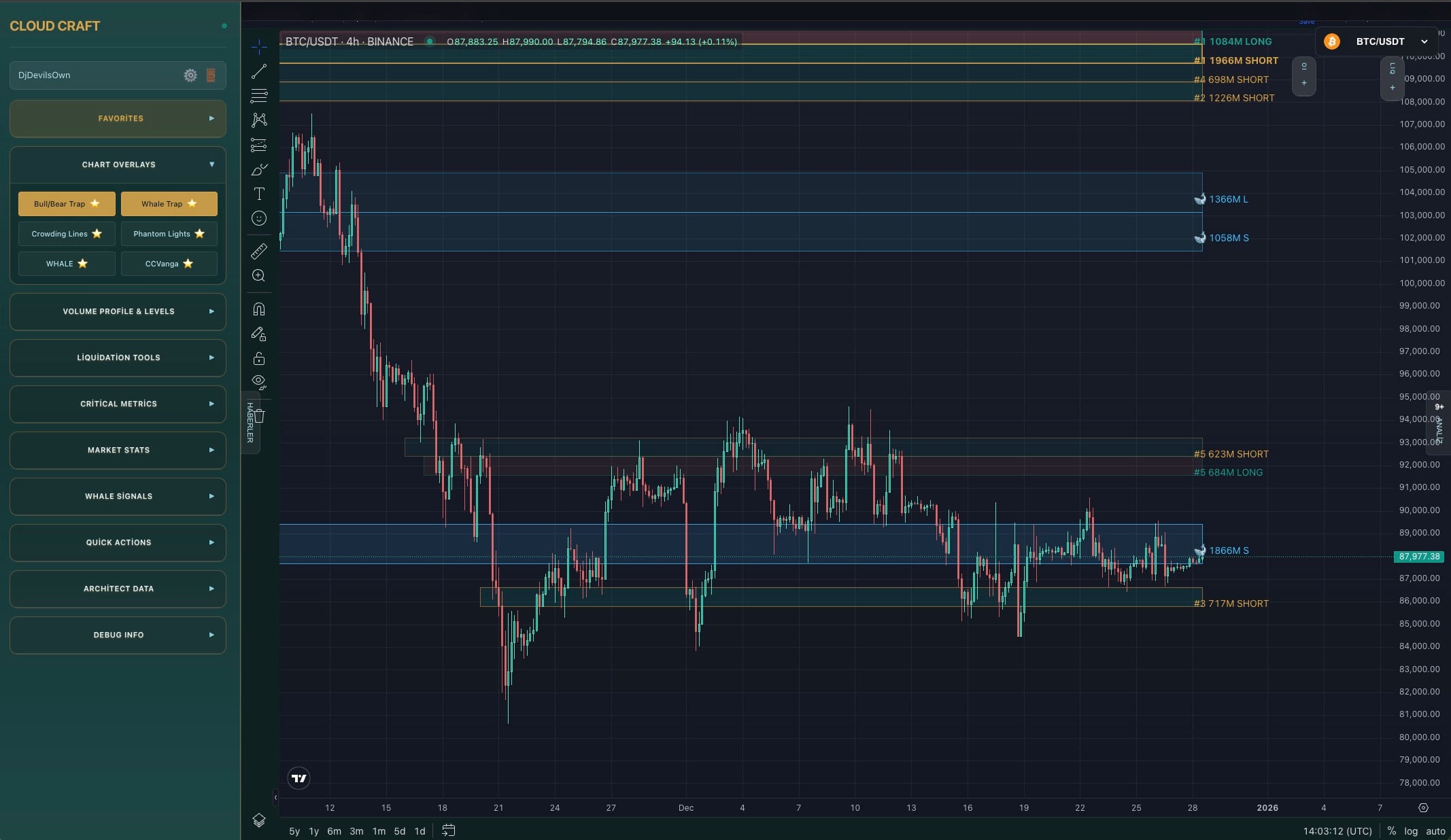 Chart Overlays