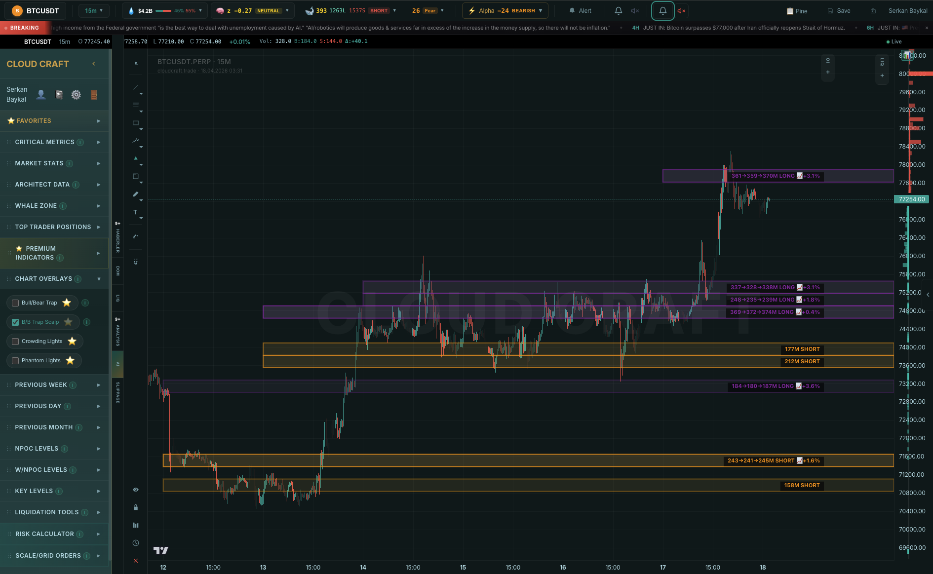 CloudCraft bull bear trap overlay vista
