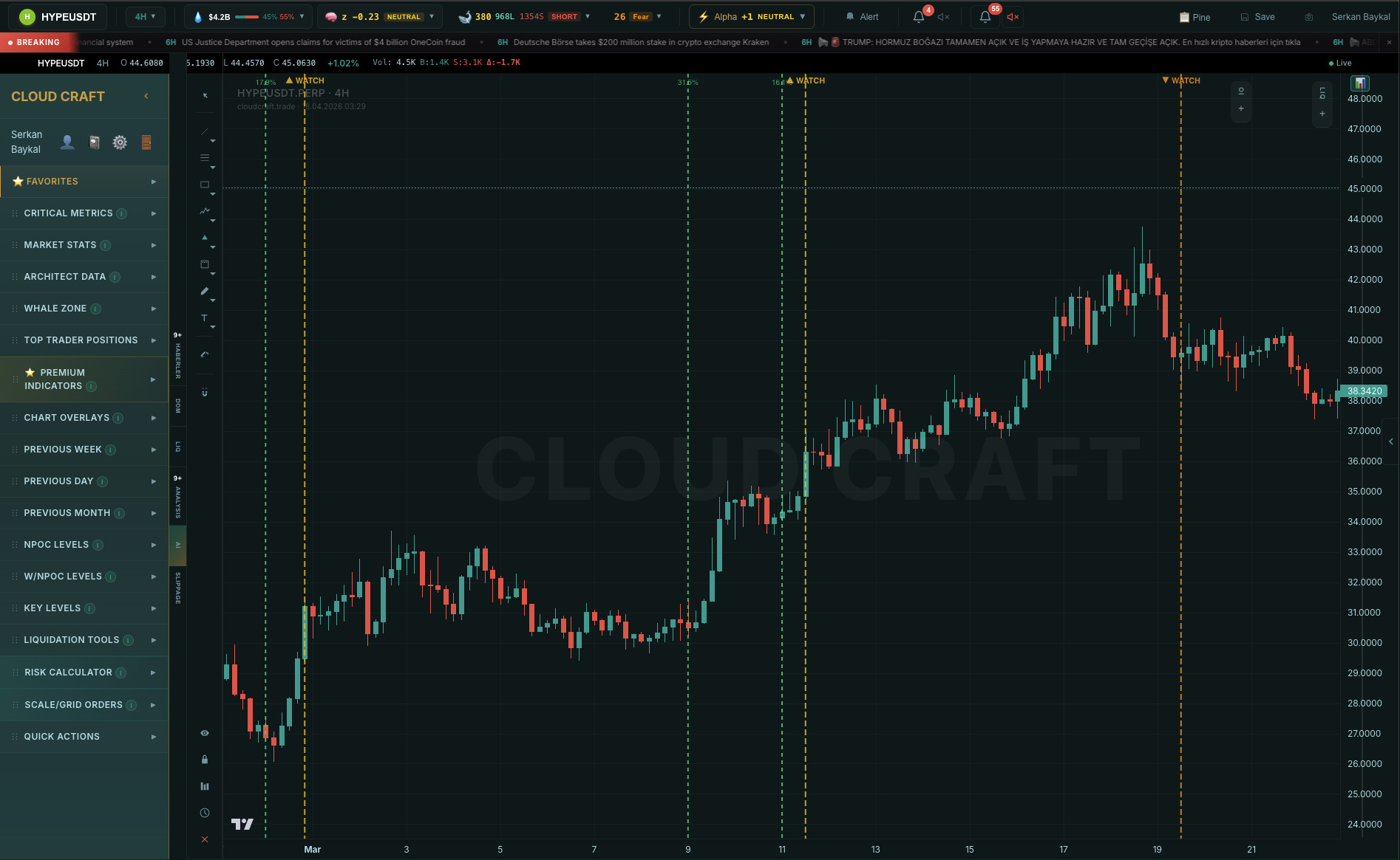 CloudCraft crowding lights pantalla