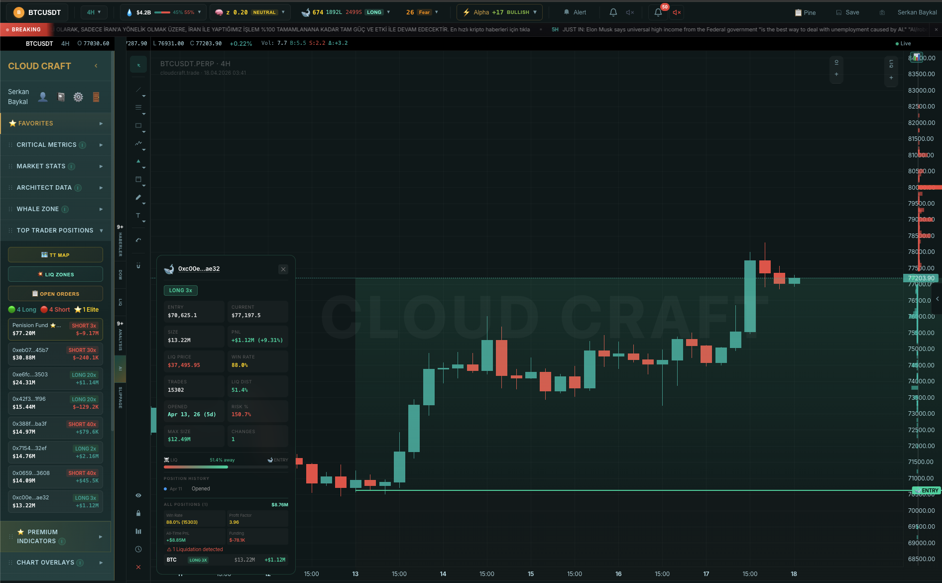 CloudCraft Top Traders pantalla de seguimiento