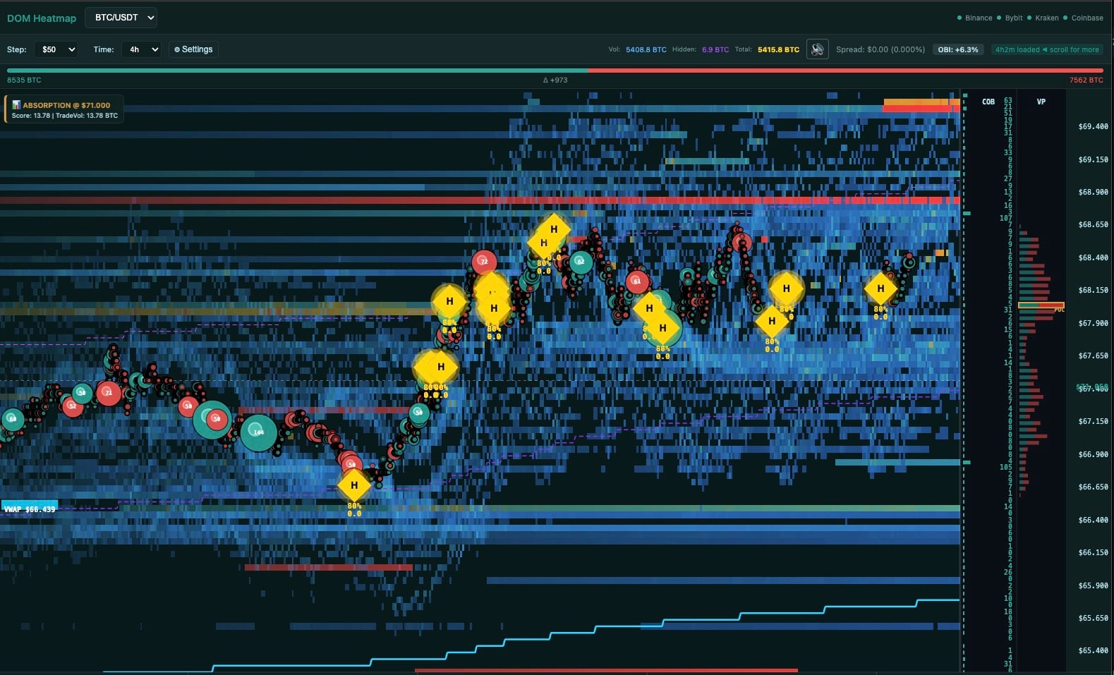 DOM Heatmap Pro