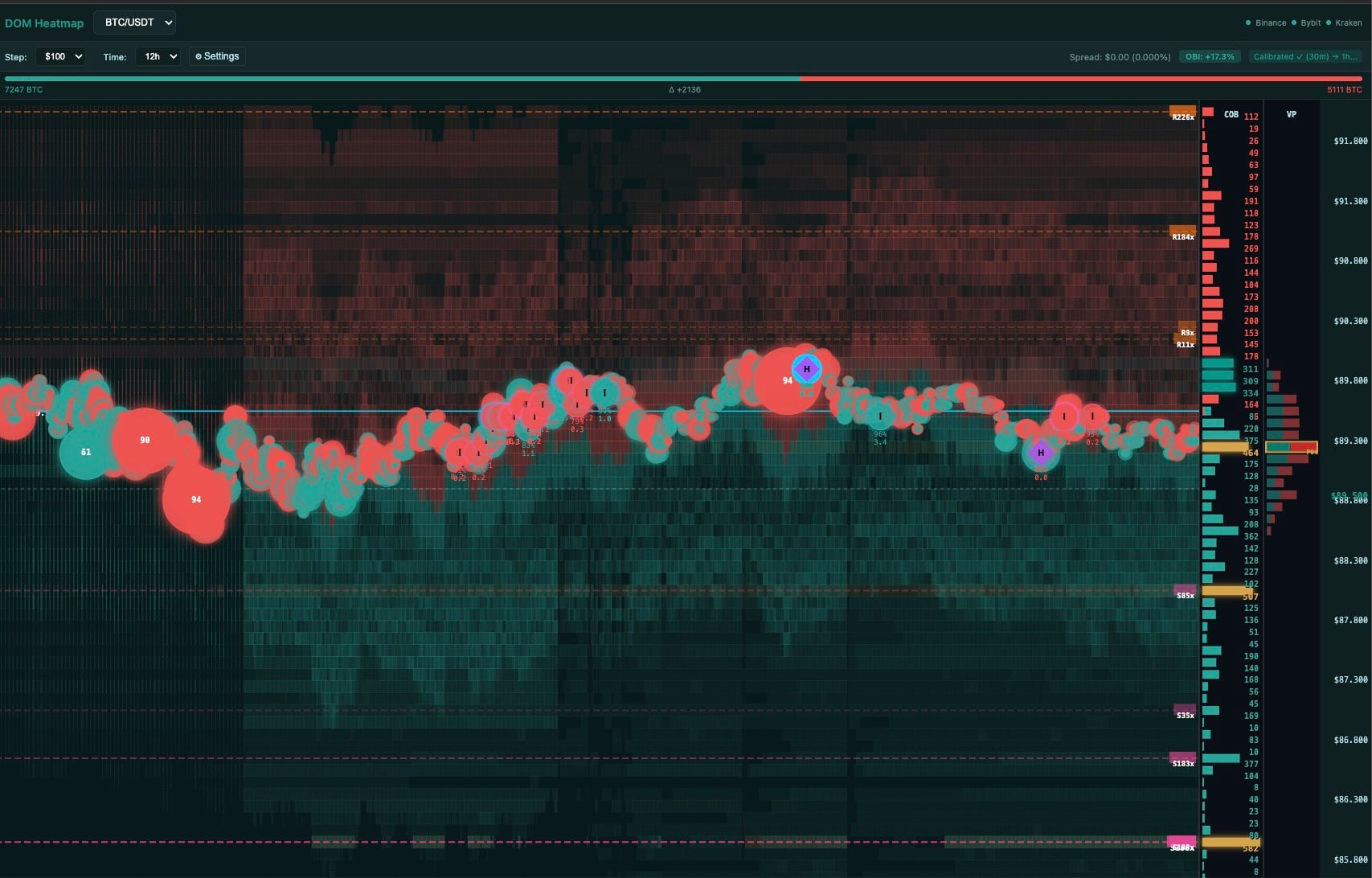 Historical S/R Levels - R226x, S188x Labels
