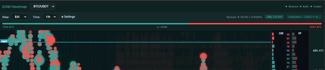 DOM Heatmap - Time Range, Delta, Spread, OBI